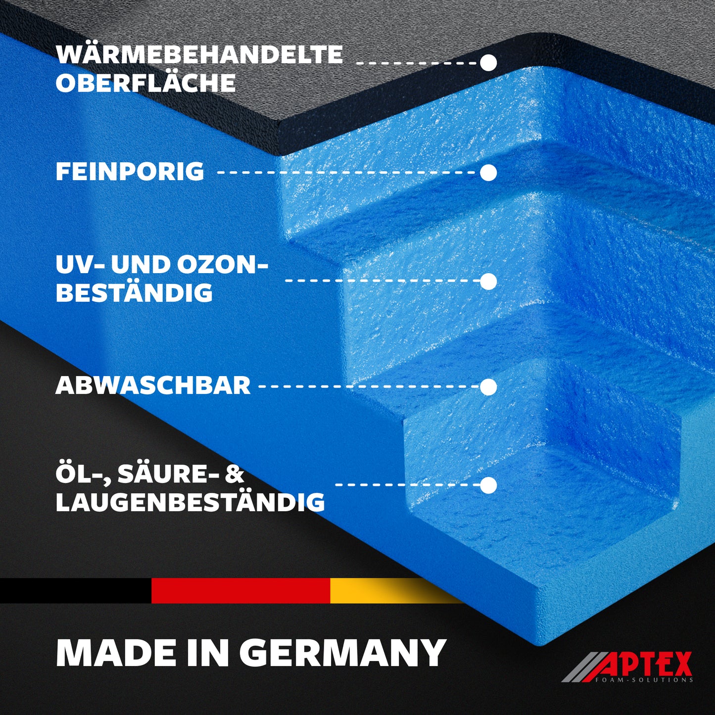 APTEX Bosch GWS 18V-8 Einlage für L-Boxx 136 – Winkelschleifer Schaumeinlage – Made in Germany